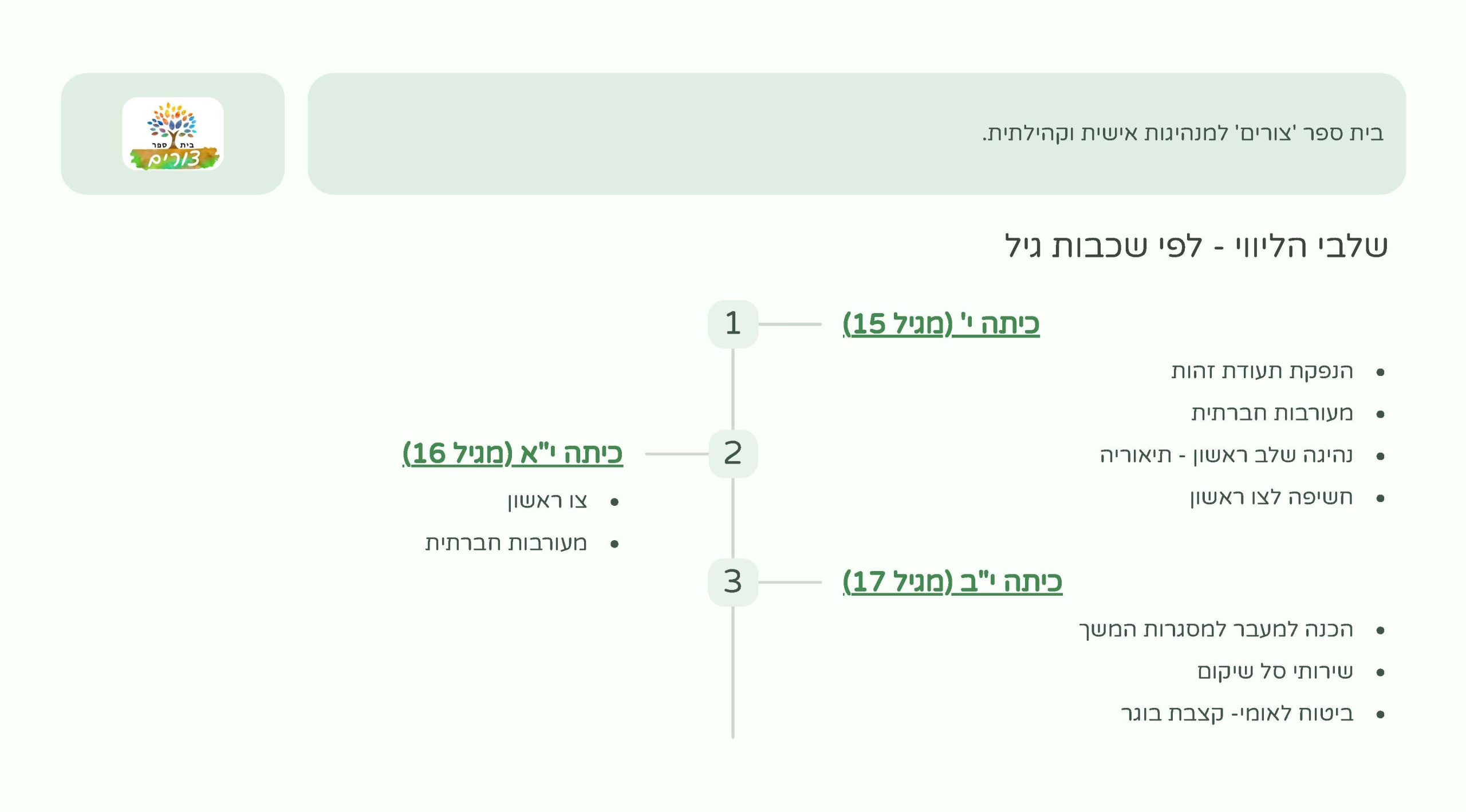 בוגרים - חוברת_Page_02
