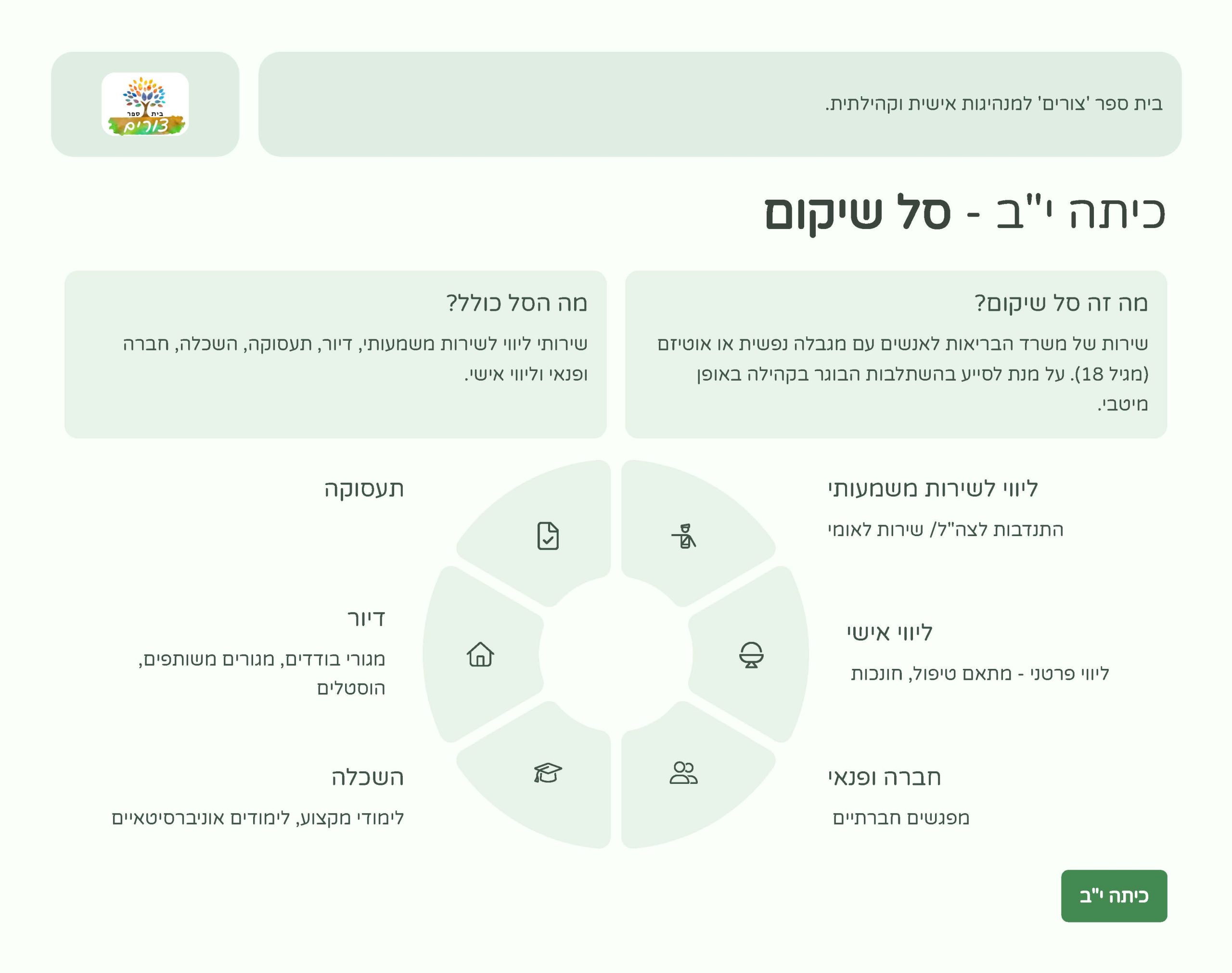 בוגרים - חוברת_Page_13