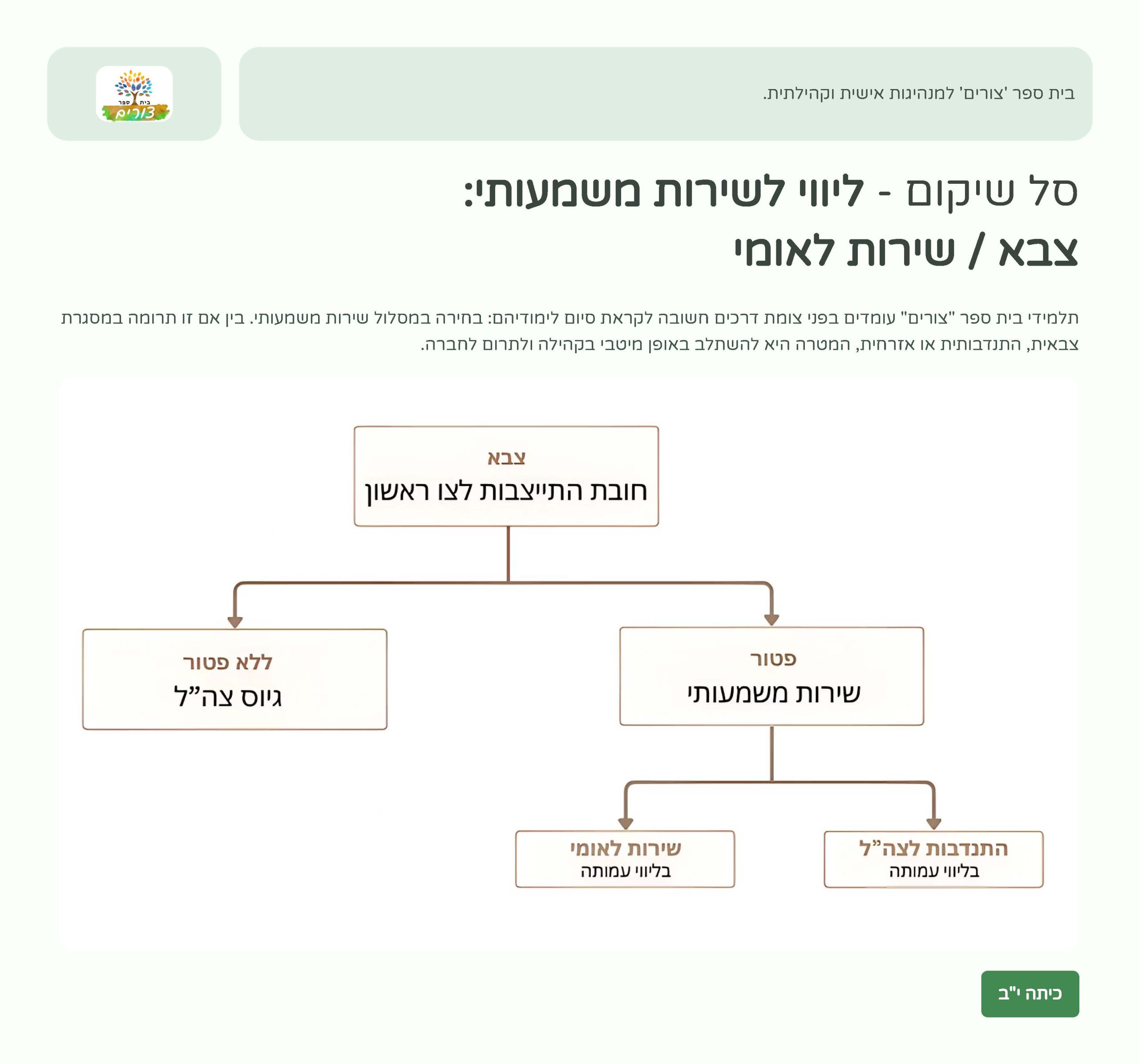 בוגרים - חוברת_Page_16