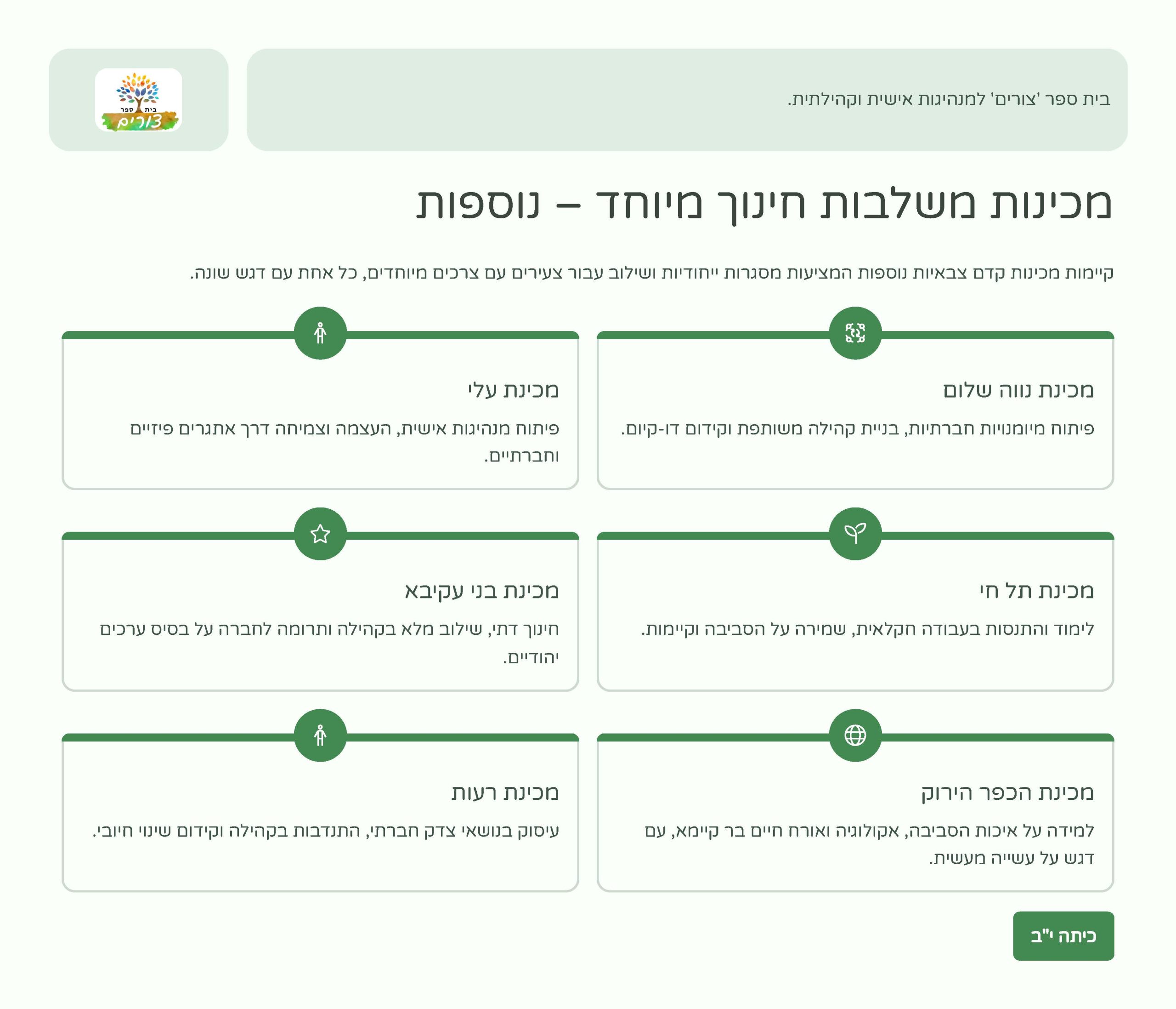 בוגרים - חוברת_Page_21